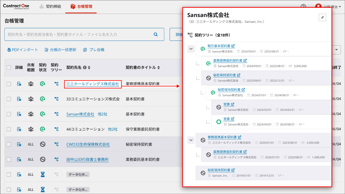 Sansanの契約データベース「Contract One」、企業ごとに契約情報を一覧