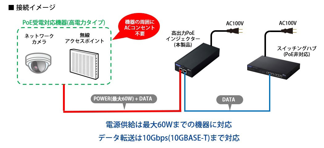 エレコム　PoEインジェクター EIB-X01A-BT6 5台セット エレコム PoEインジェクター EIB-X01A-BT6 5台セット