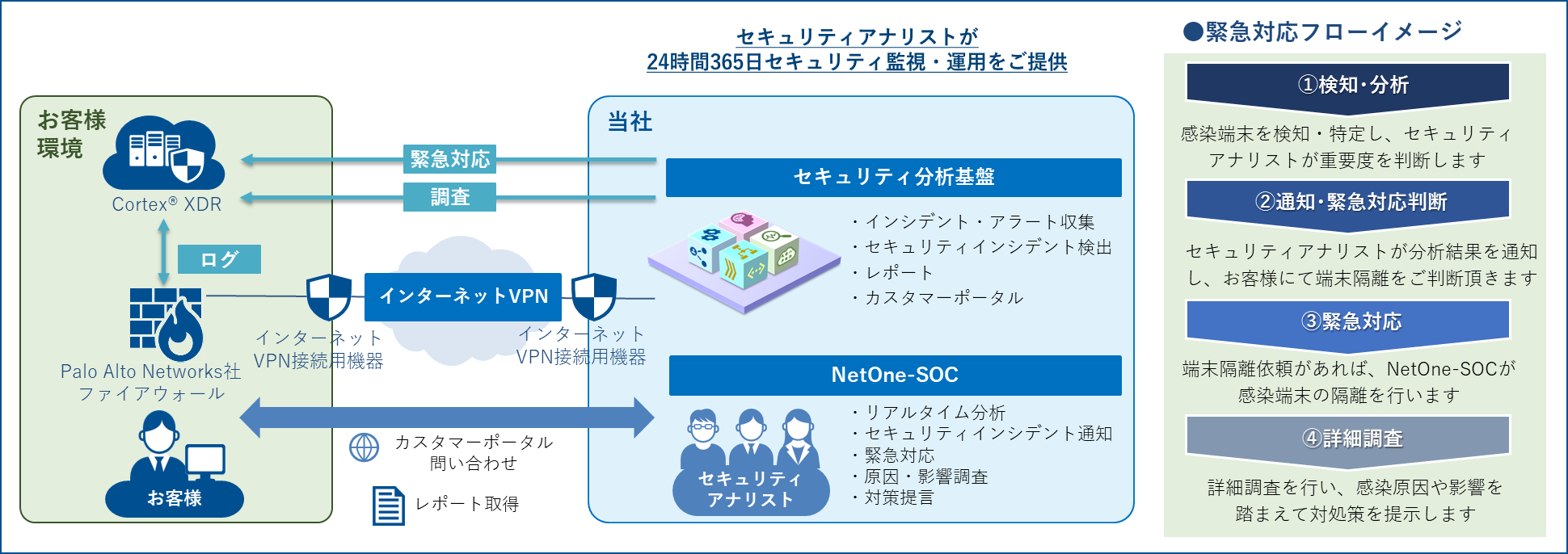 2020 ネットワーク セキュリティ ビジネス調査総監 (ベンダー編) 2020 ネットワーク セキュリティ ビジネス調査総監 (ベンダー編)
