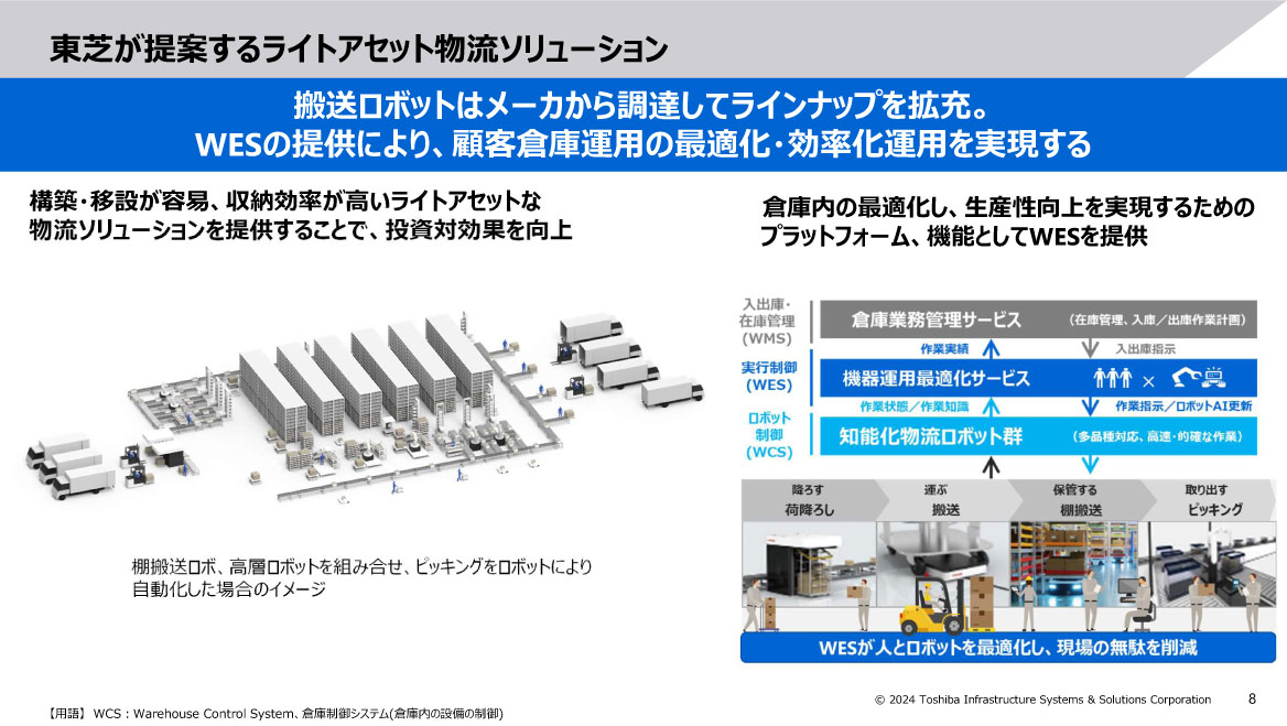 東芝が「ライトアセット物流ソリューション」を説明、2030年度に