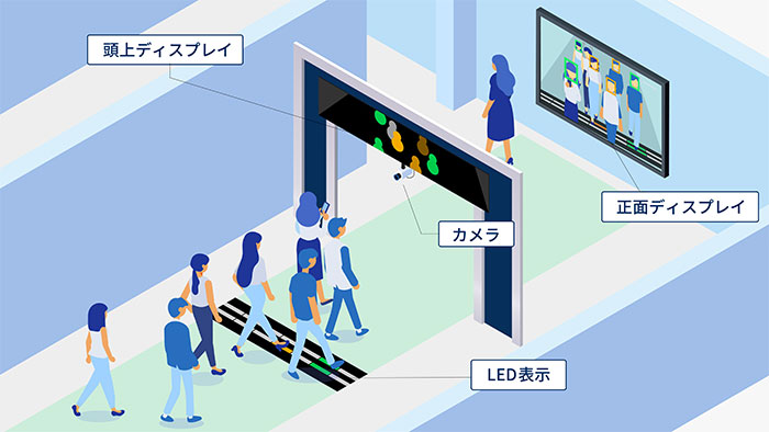 高精度化する個人認証技術 身体的、行動的認証からシステム開発、事例、国際標準  /エヌ・ティ-・エス（単行本） Godot、日本初のISO/IEC 42001（AIマネジメントシステム）認証を