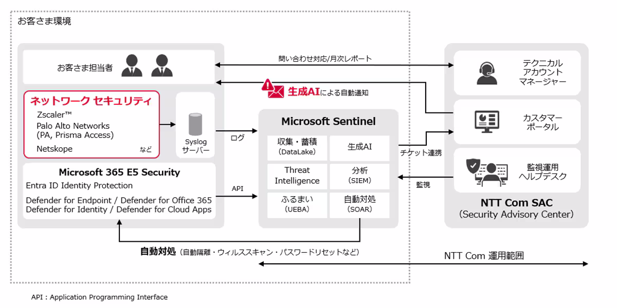 NTT Com、サイバー攻撃への自動対処を可能にする「マネージドSOAR」で