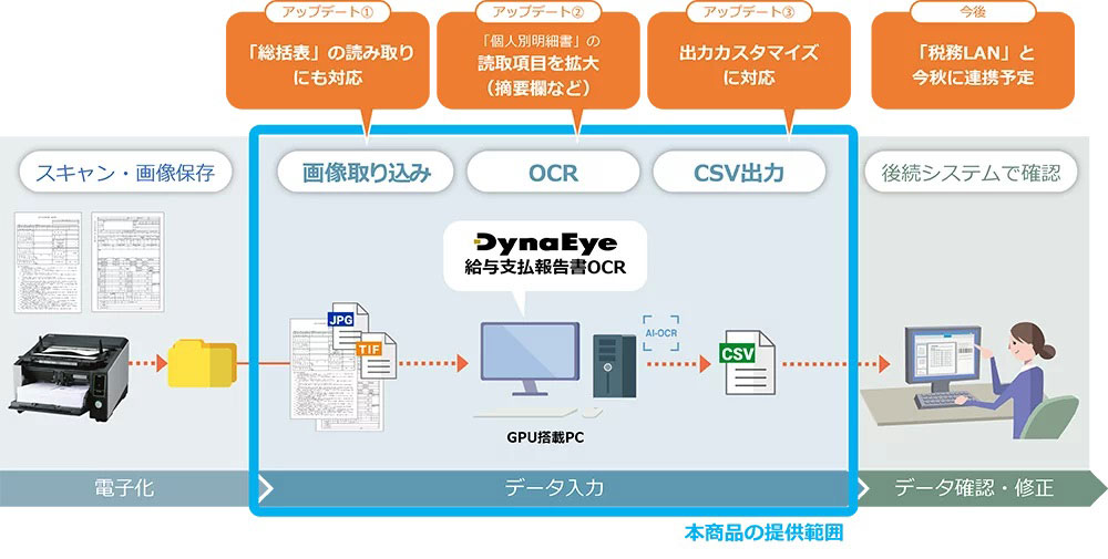 コレクション リード コナン 決算