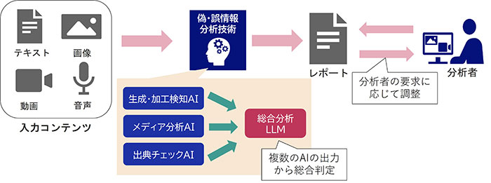 Ai様確認用 Ai様確認用 Ai様 ai♡ ZX-AI - pixiv