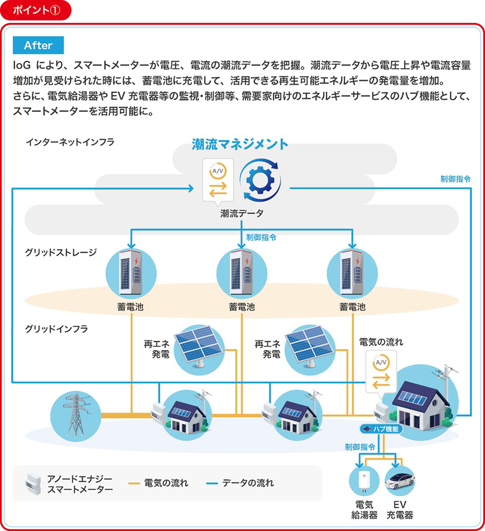 NTTアノードエナジーなど8社、エネルギーグリーン化のための新たな電力