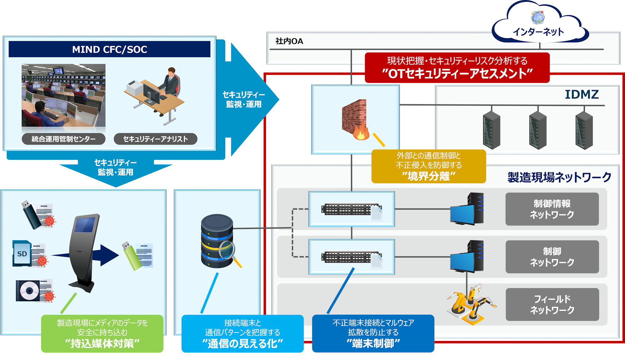 「目で見る管理」実践道場 製造体質強化のポイント ポイント図解]生産管理の基本が面白いほどわかる本 | 田島悟 |本