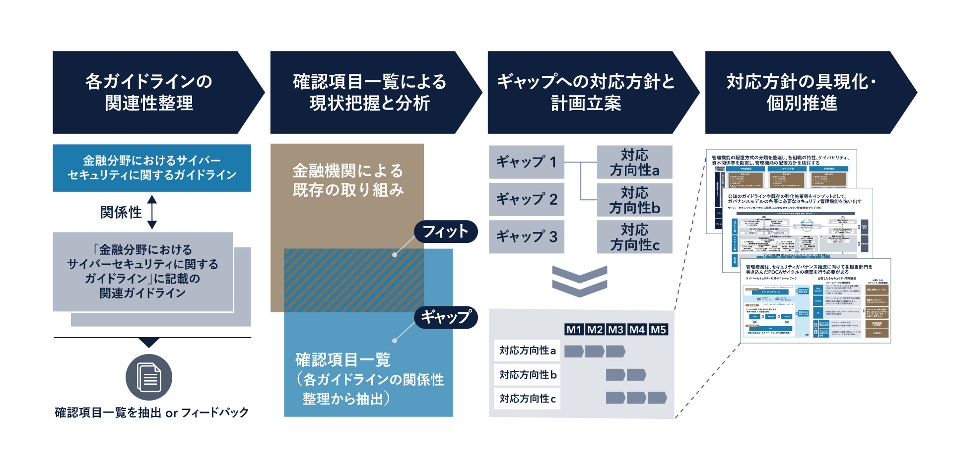 システム監査基準とシステム管理基準が改訂されました - 岩谷