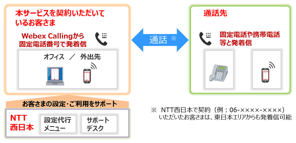 web 人気 ex 電話 つなぎ方