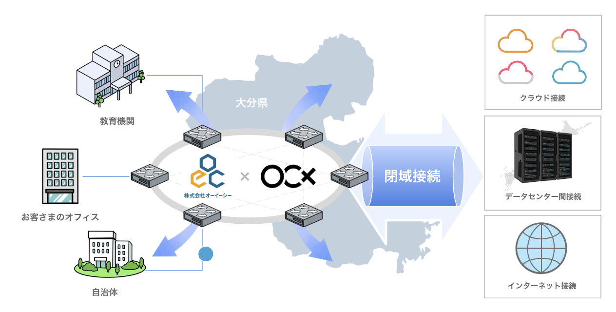 BBIX、オーイーシーの「大分データセンター」にネットワーク