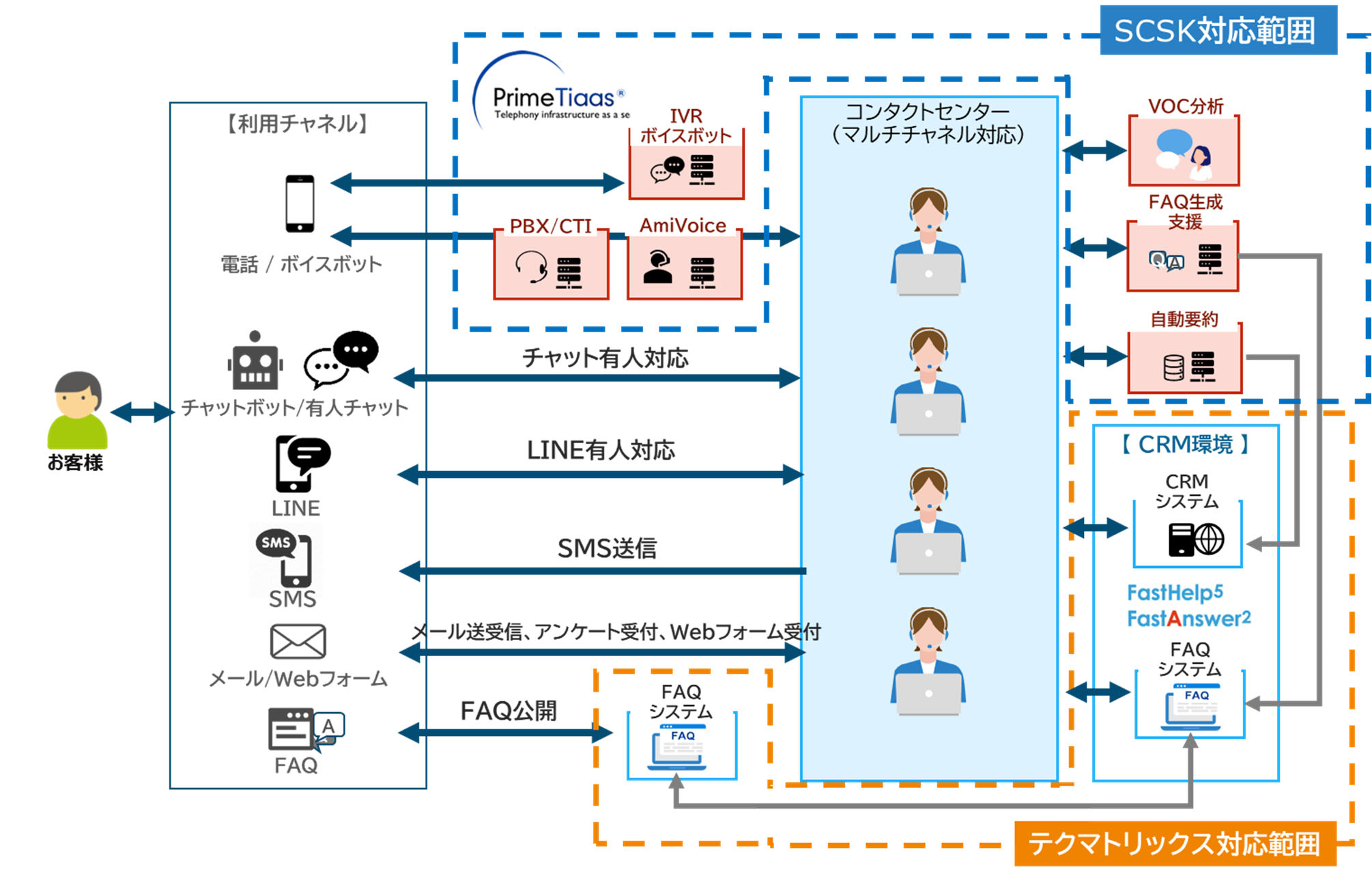 ゼイラム('91ギャガ・コミュニケーションズ/クラウド) ZEIRAM | ギャガ株式会社（GAGA Corporation）