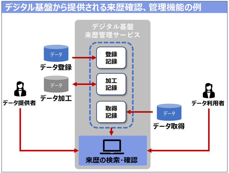 IPA、異なる組織・異業種間でデータを共有する「データスペース」を解説するガイドブックの第1.0版を公開