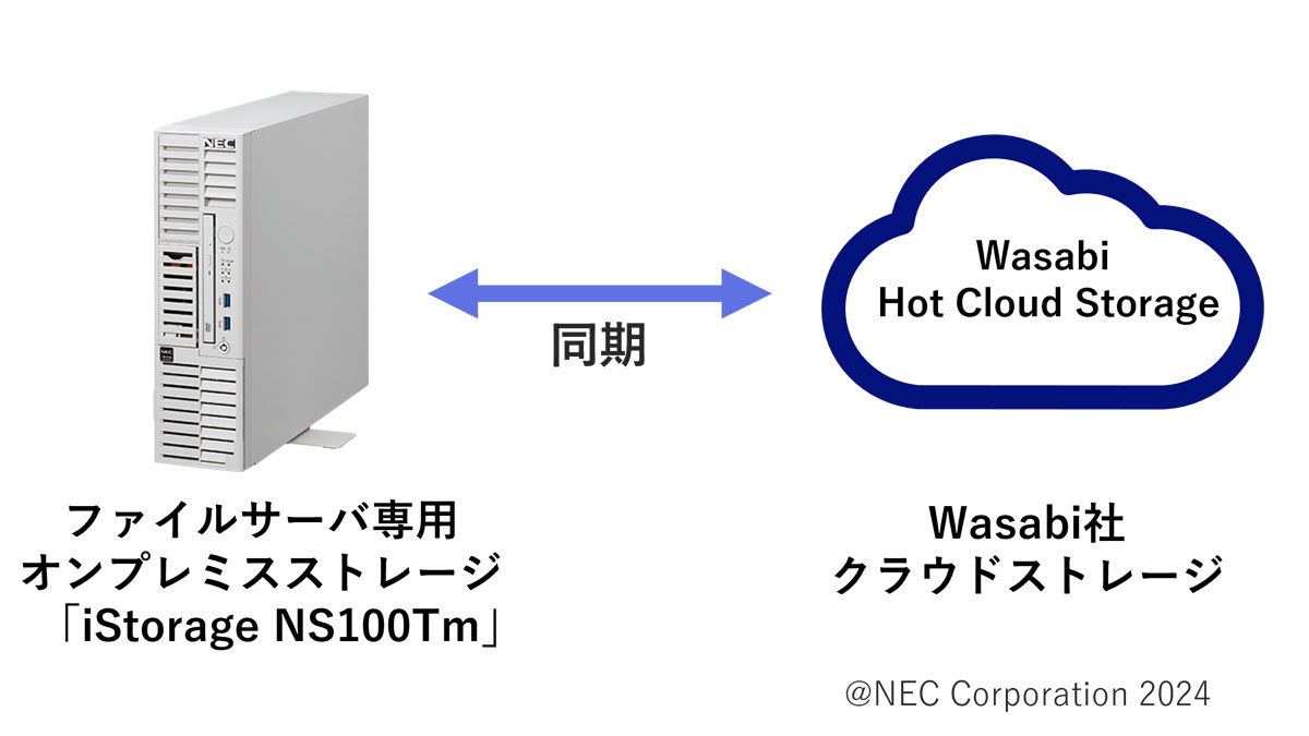 超小型NAS！パーソナルクラウドストレージ「ORICO CD510