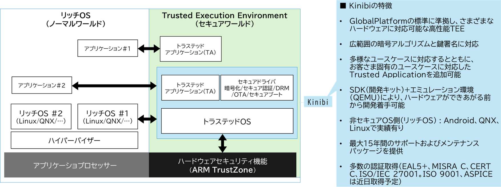 日立ソリューションズ・テクノロジー、組み込み向けセキュリティ