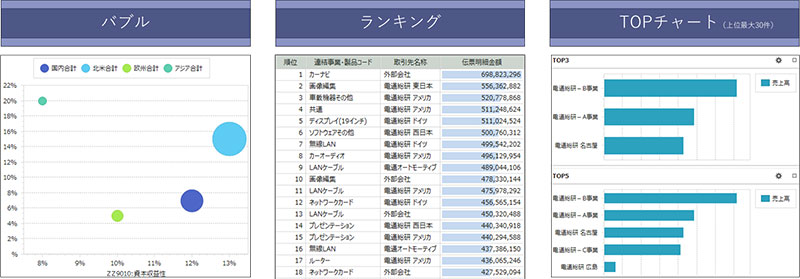 電通総研、管理会計業務の高度化を支援する機能などを追加した連結会計