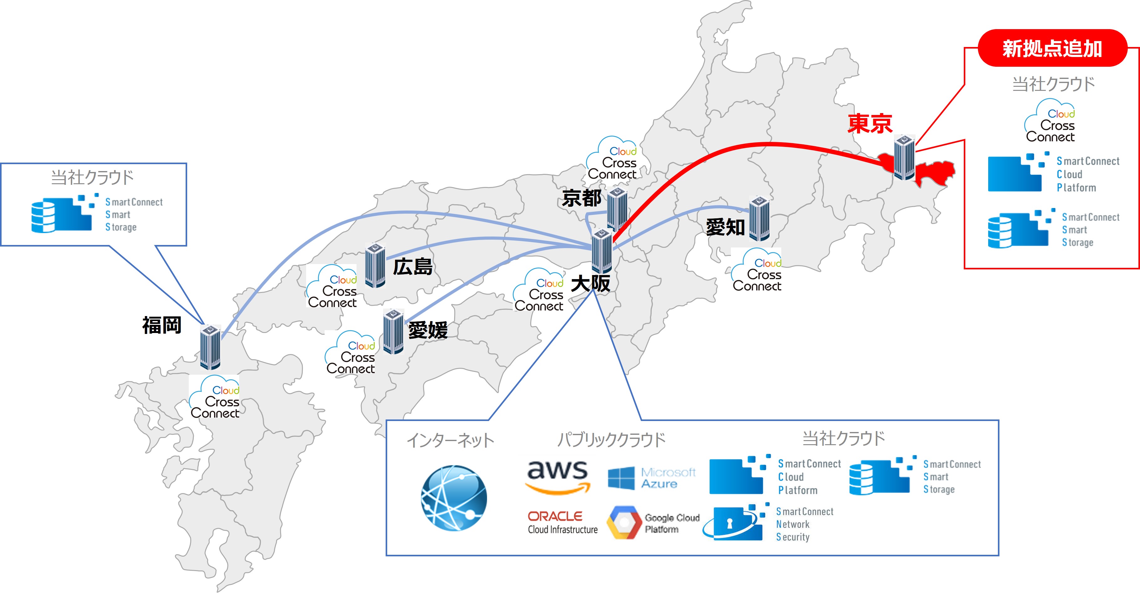 NTTスマートコネクト、「SmartConnect Cloud Platform（Type-S）」など