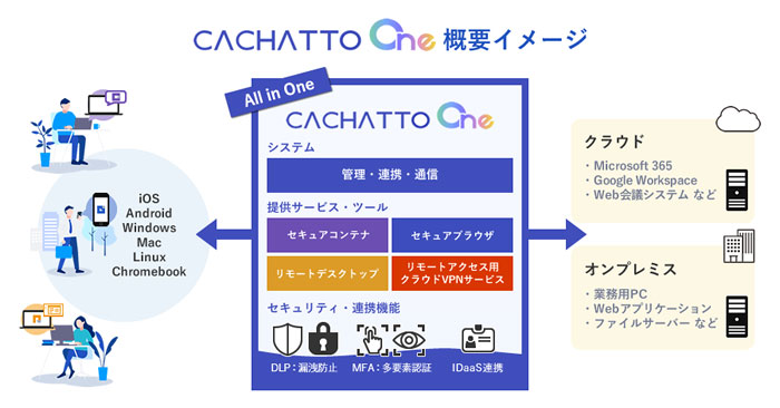 ＳＯＡＰ技術入門 Ｓｉｍｐｌｅ　ｏｂｊｅｃｔ　ａｃｃｅｓｓ　ｐｒｏｔ  /桐原書店/ケナ-ド・スクリブナ-（単行本（ソフトカバー）） SOAP 技術入門 ― Simple Object Access Protocol の概念、活用