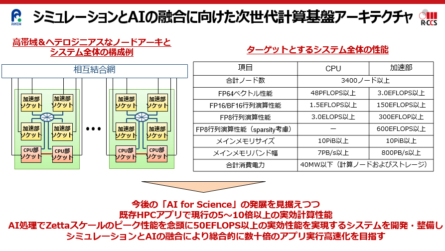理化学研究所、「富岳」の次世代となる新たなフラッグシップシステムの