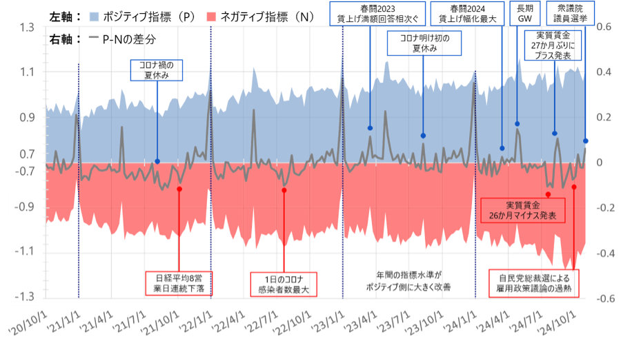 野村総合研究所、SNS情報から働くことへの気持ちを可視化した「働く