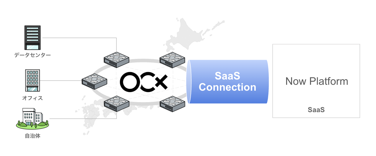BBIX、「OCX」のSaaS接続サービスで「Now Platform」に対応
