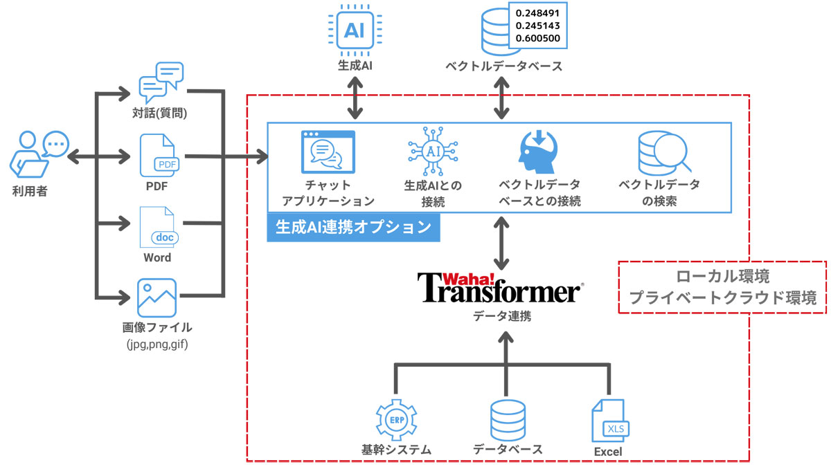 画像が削除されました