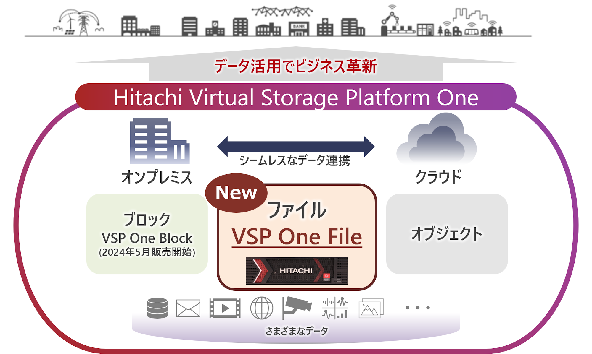 日立ヴァンタラ、オンプレミスとクラウドのデータ管理を一元化する
