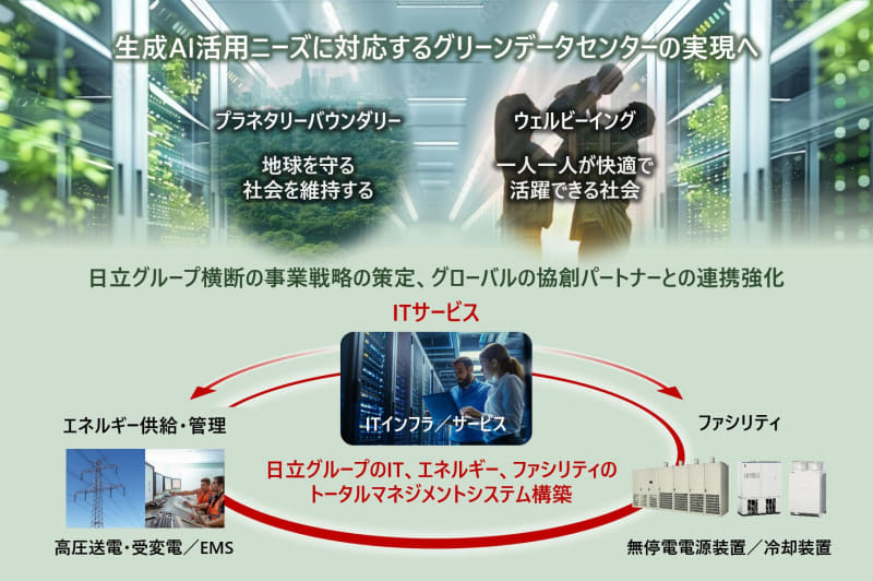 データセンターの開発・運営計画資料集　綜合ユニコム データセンターの開発・運営計画資料集 綜合ユニコム データ