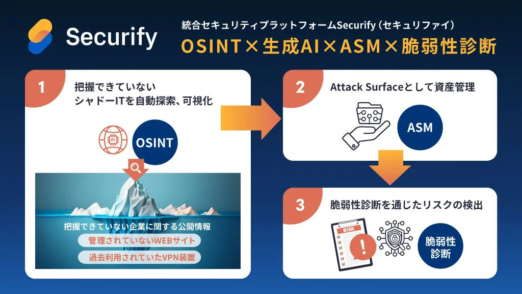 スリーシェイクの自動脆弱性診断ツール「Securify」、生成AIを