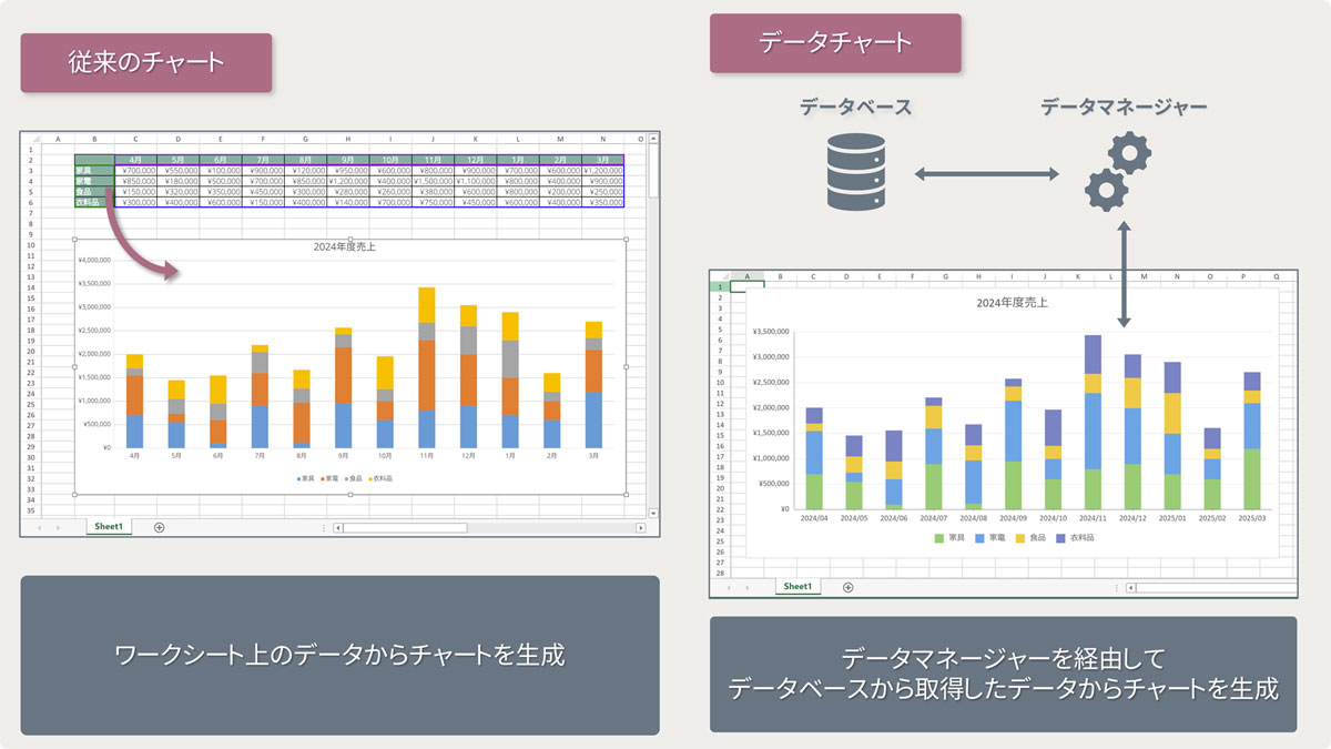 メシウス、新チャート「データチャート」を搭載したJavaScript