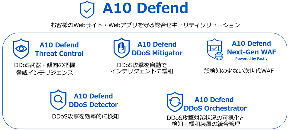 A10ネットワークス、DDoS対策統合ソリューション「A10 Defend
