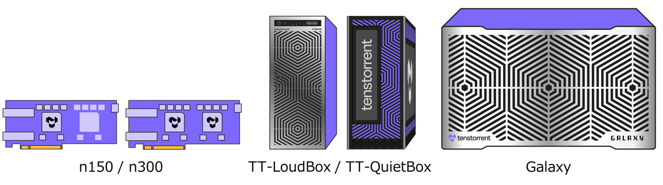 マクニカ、TenstorrentのAIアクセラレーター搭載PCIeカードやサーバー