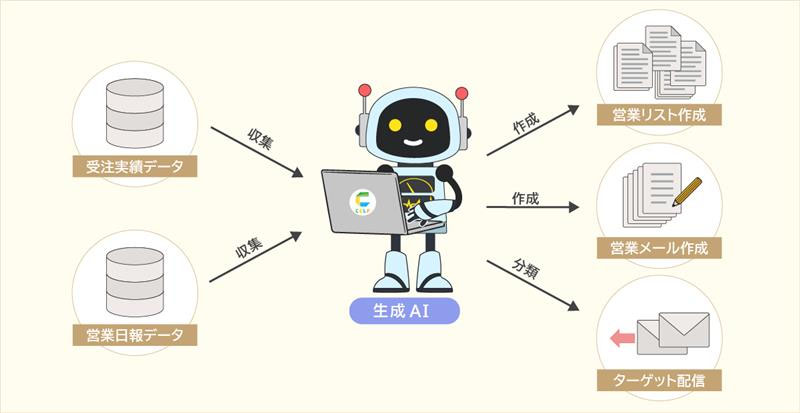 画像が削除されました