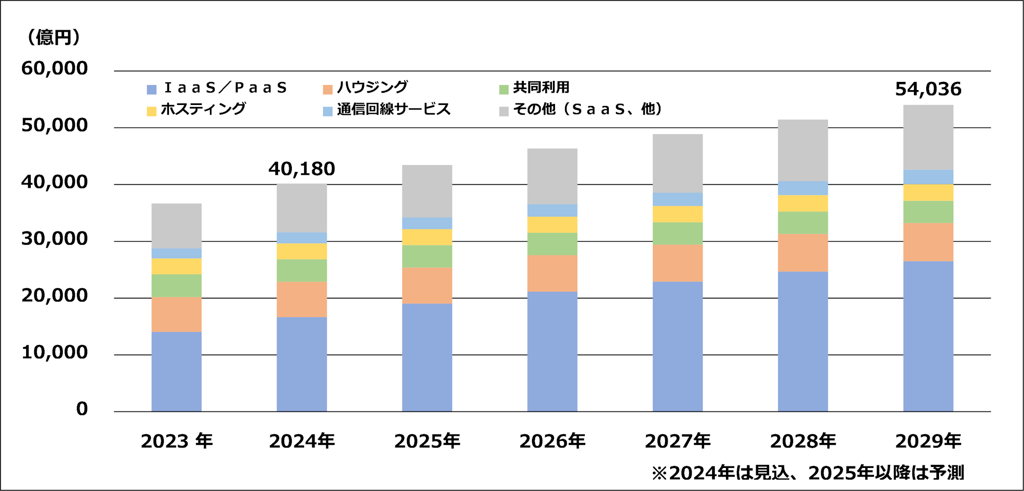 データセンターの開発・運営計画資料集　綜合ユニコム データセンターの開発・運営計画資料集