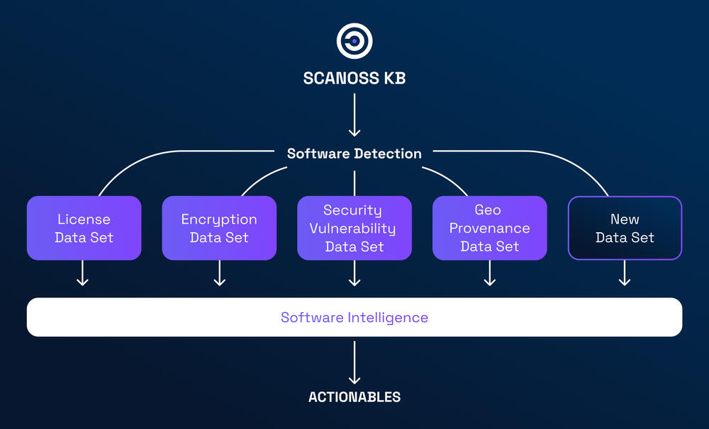 サイオステクノロジー、SCANOSSのオープンソースSBOMツールと「SCANOSS