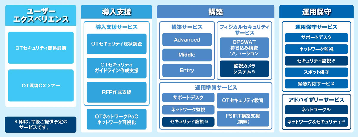 クロス・ヘッドやGSXなど4社、OTネットワークのセキュリティ強化を支援