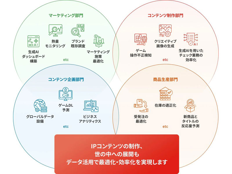 エンタメ業界の課題をAIで解決！ブレインパッドがデータ活用ソリューションを本格展開