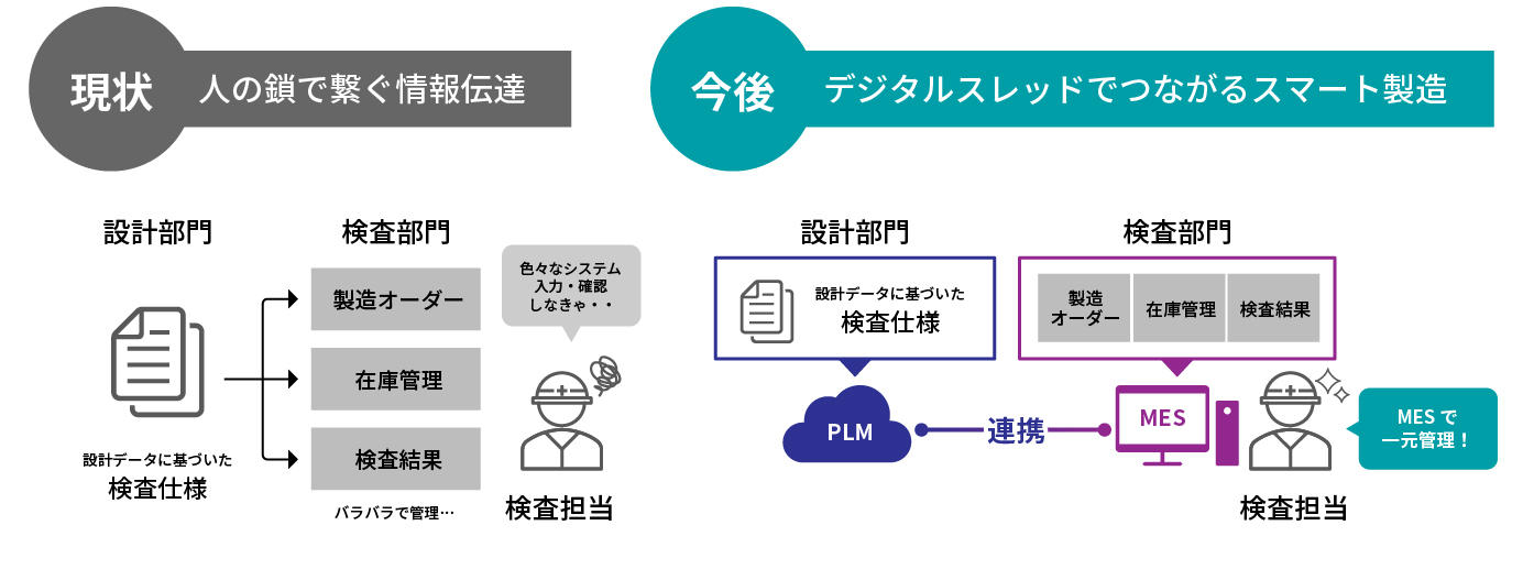 マクニカ、MujinのPLM「Teamcenter X」とMES「Opcenter」導入を支援