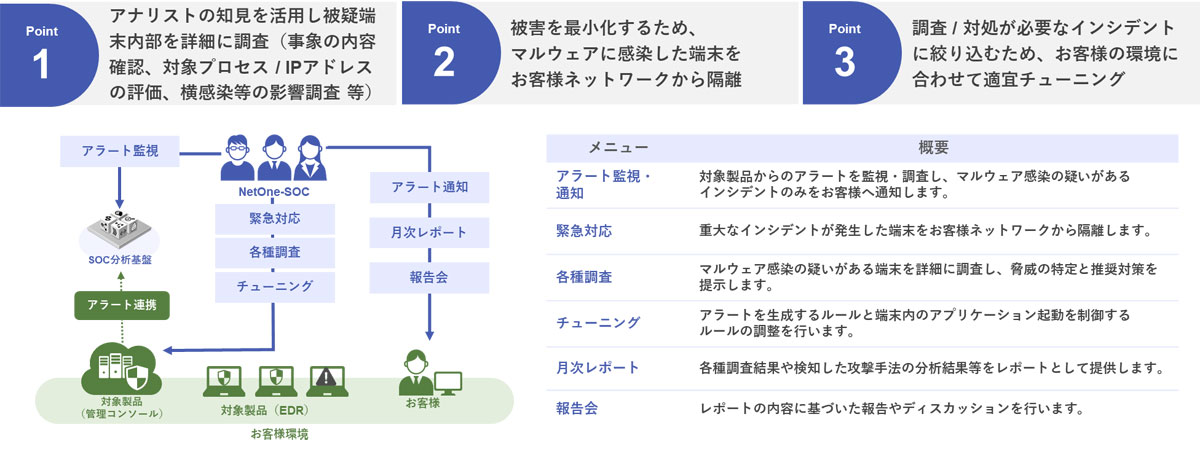 NRCの進級試験 インドの大運動会 ドスベロ OSCP合格までの道のりとそこから学んだこと