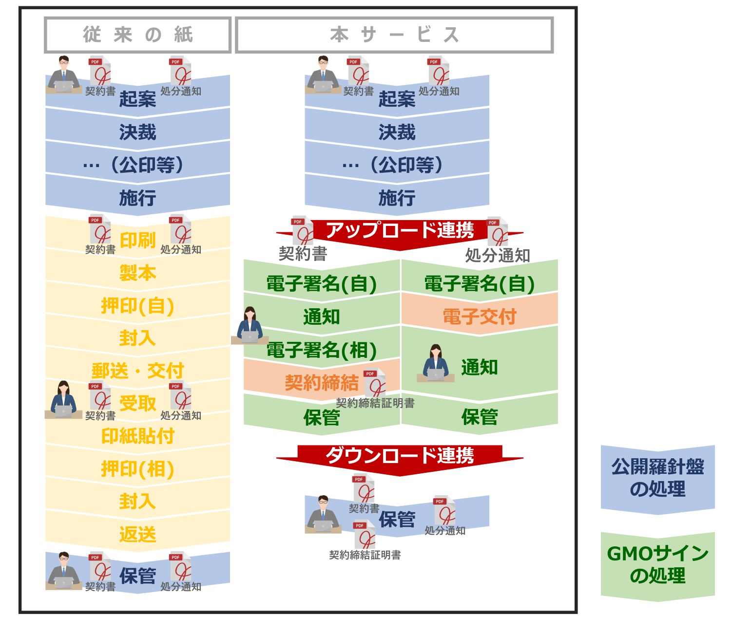 画像が削除されました