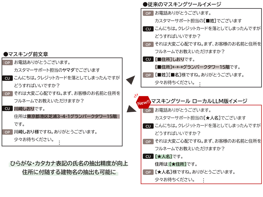 マイ ナンバー マスキング (98) 사진