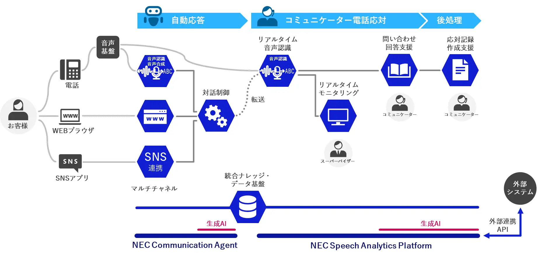 インサイドセールスで磨かれた仮説構築力・俯瞰力。コンカー春田