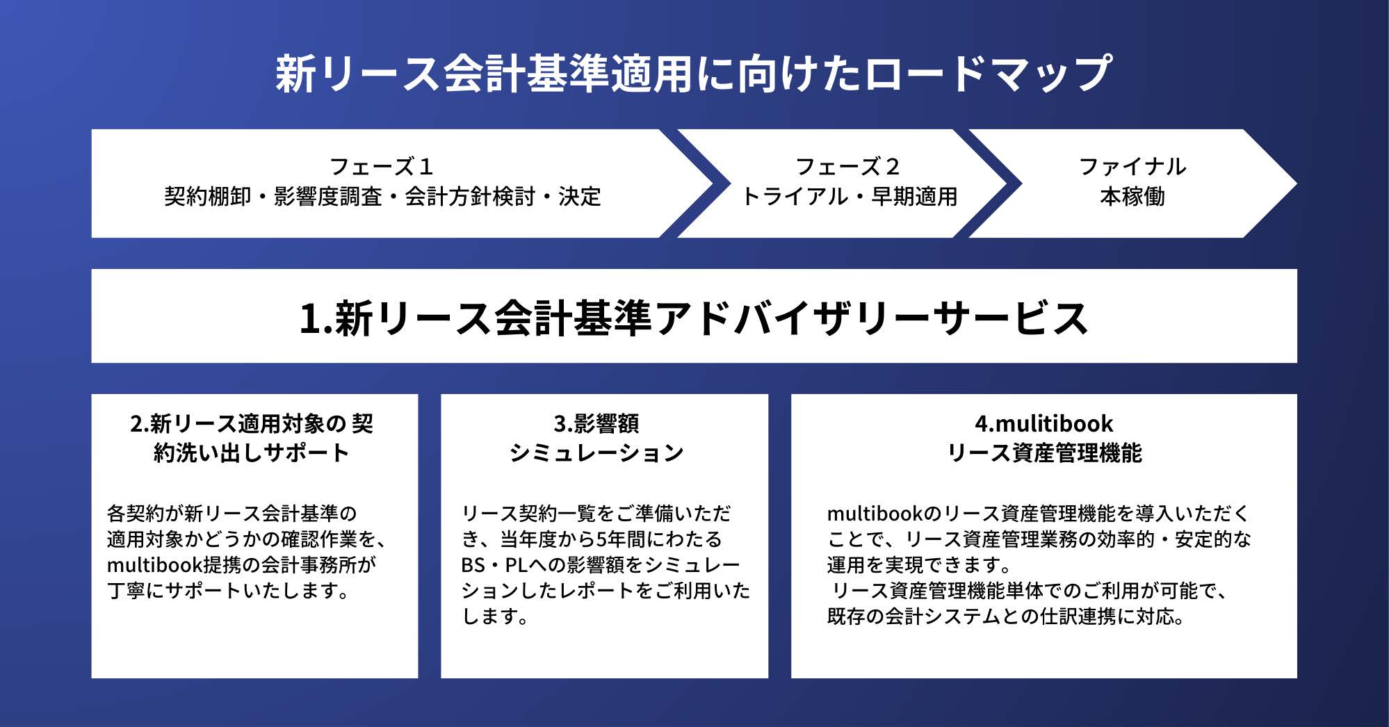 実務解説　新リース会計基準のすべて 新リース会計の実務対応と勘所 | 井上 雅彦, 藤井 義大 |本