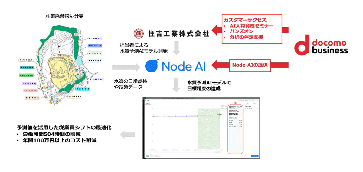 画像が削除されました