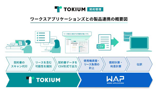 債務の調整に関する調停事件執務資料 Webでんさいサービス オンラインマニュアル
