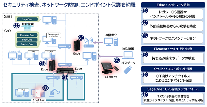 製造業のOT環境を守る！日立ソリューションズ・テクノロジー、TXOneセキュリティソリューションでセキュリティ強化を強力サポート