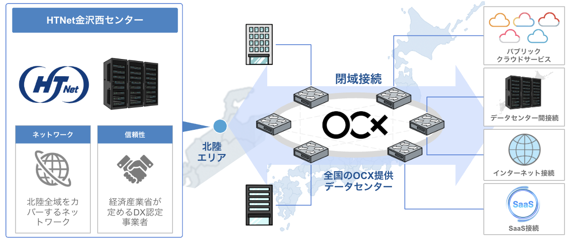 BBIX、北陸通信ネットワークの「HTNet金沢西センター」にOCXの