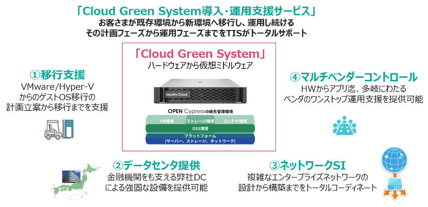 TISとQuality Cloud、プライベートクラウド基盤の構築／運用を支援する