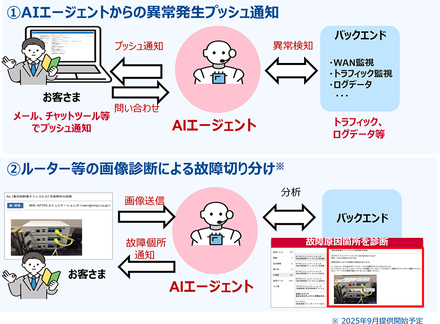 画像が削除されました