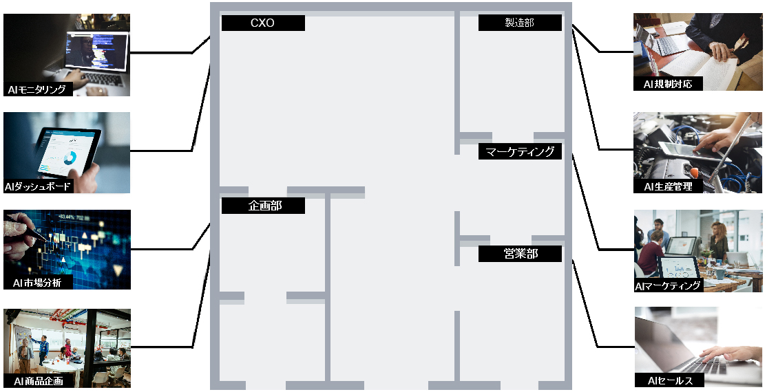 AIで企業変革を加速！PwCの「Technology Driven Enterprise」がもたらす未来