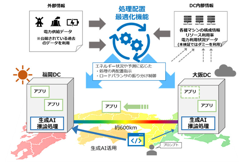 NTT西日本、NTT、QTnetの3社、IOWN APNによる遠隔データセンター間の