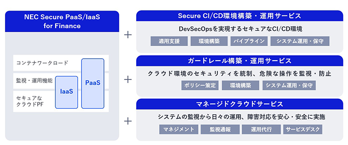 金融機関向けクラウド導入を強力支援！NECが提供する「NEC金融クラウドソリューション」とは？